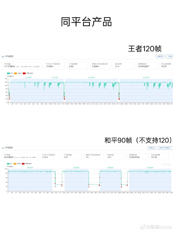 OPPO首款內(nèi)置風(fēng)扇手機(jī)！OPPO K13 Turbo Pro游戲?qū)崪y(cè)：幀率穩(wěn)成一條線(xiàn)