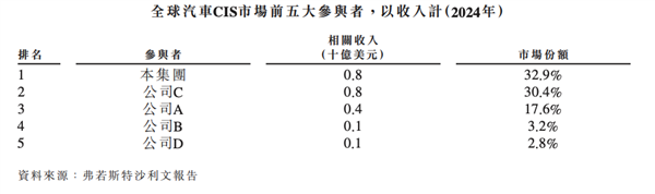 你手機(jī)攝像頭里的“萬年老三” 這次也想上桌吃飯