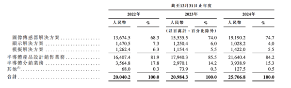 你手機(jī)攝像頭里的“萬年老三” 這次也想上桌吃飯
