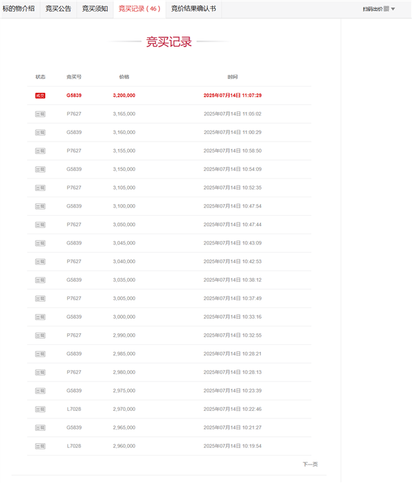 尾號“8個7”手機(jī)號拍出320萬元 高檔吉祥號碼12級 只有使用權(quán)