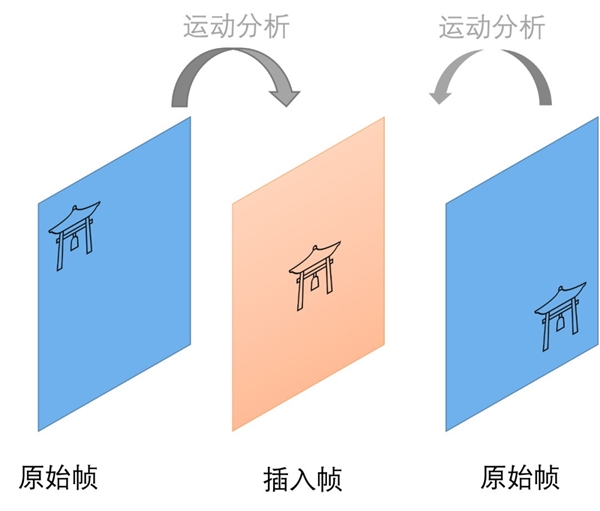 手游黨注意:這幾項(xiàng)游戲功能可以不開但不能沒有