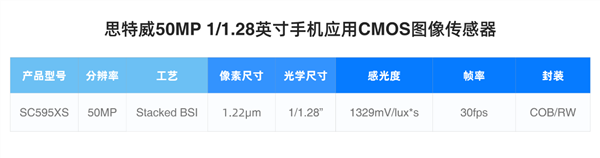 頂級(jí)國(guó)產(chǎn)5000萬(wàn)像素主攝！華為Mate 80系列將搭載思特威SC595XS