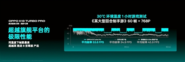 自帶風(fēng)冷 地表強第四代驍龍8s！OPPO K13 Turbo Pro發(fā)布：1999元起