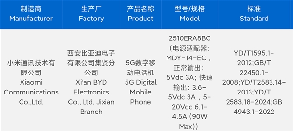 千元標(biāo)桿！REDMI Note 15 Pro系列入網(wǎng)