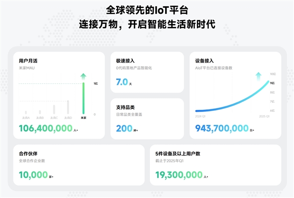 小米人工智能物聯(lián)網(wǎng)開發(fā)平臺登上央視！雷軍：未來5年預(yù)計培養(yǎng)5萬多名學(xué)生