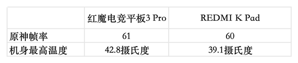 紅魔電競(jìng)平板3 Pro vs REDMI K Pad:誰(shuí)才是iPad mini終結(jié)者