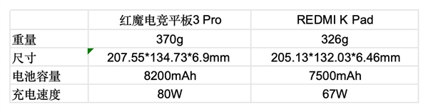 紅魔電競(jìng)平板3 Pro vs REDMI K Pad:誰(shuí)才是iPad mini終結(jié)者