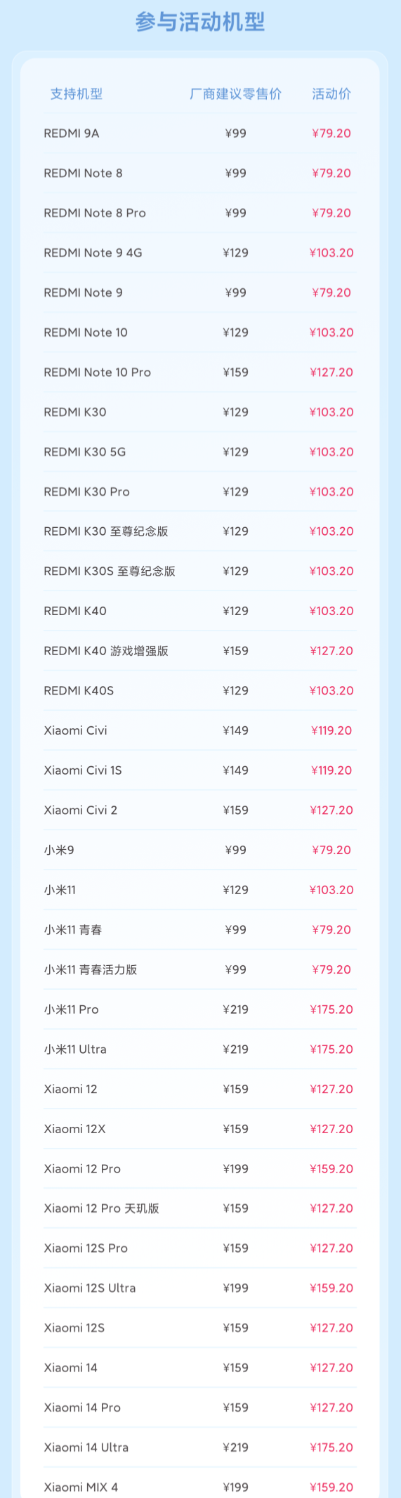 79.2元起 小米8折換電池新35款手機(jī)公布:6年前老機(jī)型也支持