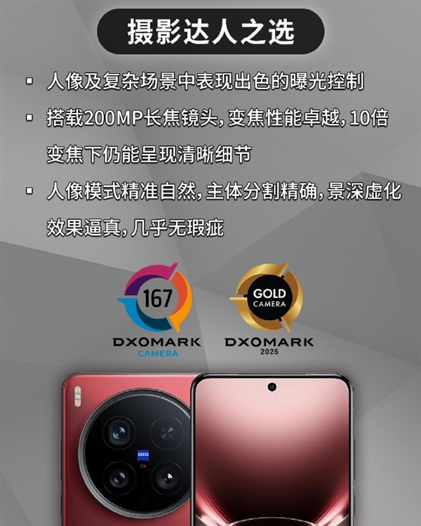全球第二 vivo X200 Ultra DXO影像得分167：領先華為、蘋果旗艦