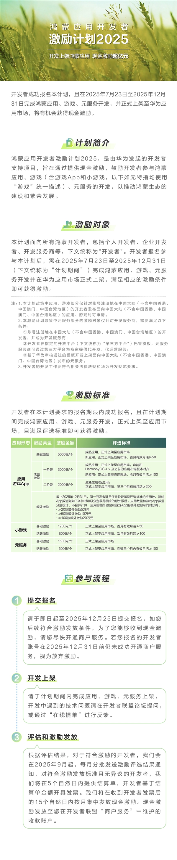 華為啟動(dòng)鴻蒙應(yīng)用開(kāi)發(fā)者激勵(lì)計(jì)劃2025:12月31日前上架高可獲現(xiàn)金獎(jiǎng)勵(lì)