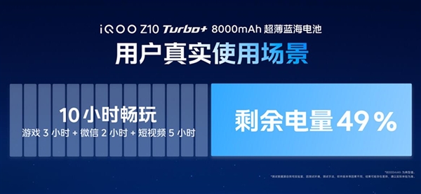 性能強(qiáng)悍的8000mAh手機(jī)！iQOO Z10 Turbo+發(fā)布：1869.15元起