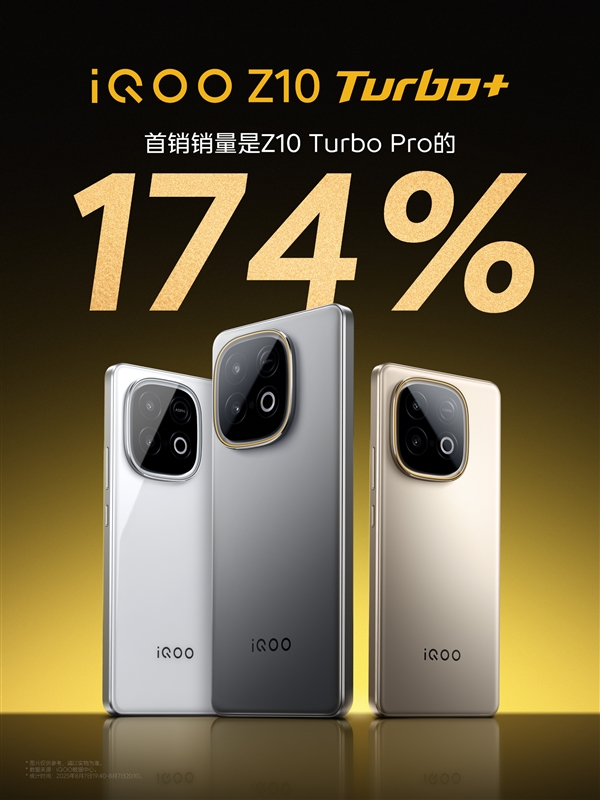 8000mAh的天璣9400+旗艦！iQOO Z10 Turbo+首銷戰(zhàn)績：Z10 Turbo Pro的174%