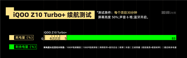 超大電池+旗艦性能=2199 iQOO新機(jī)把錢(qián)花在了刀刃上