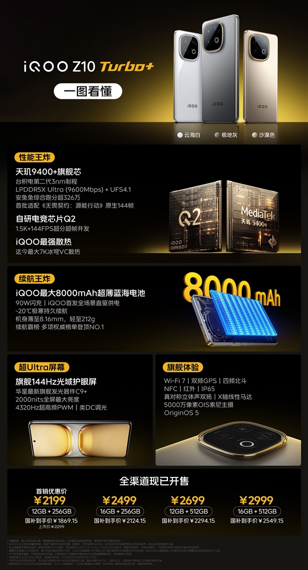 讀懂iQOO Z10 Turbo+：天璣9400+手機不到2000元 同檔唯一