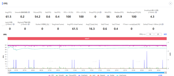 超大電池+旗艦性能=2199 iQOO新機(jī)把錢(qián)花在了刀刃上