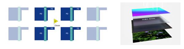 別惦記你那索尼三星了 這波國產(chǎn)CIS來的很猛
