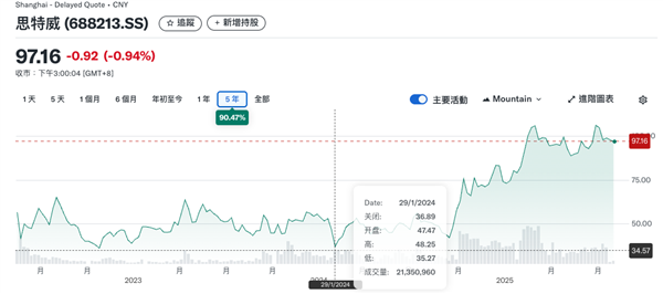 別惦記你那索尼三星了 這波國產(chǎn)CIS來的很猛