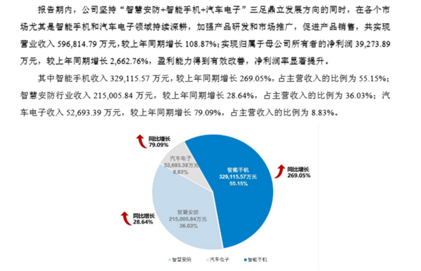 別惦記你那索尼三星了 這波國產(chǎn)CIS來的很猛