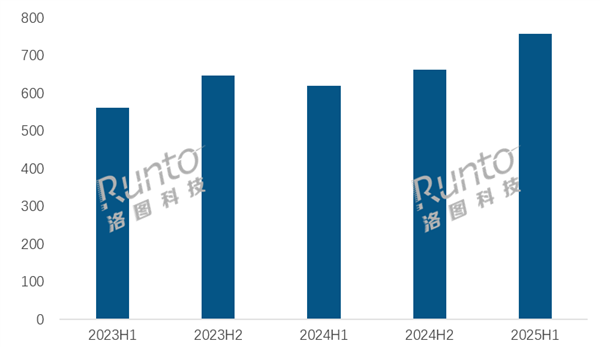 上半年國(guó)內(nèi)平板排行：蘋(píng)果穩(wěn)坐冠軍 華為、小米前三
