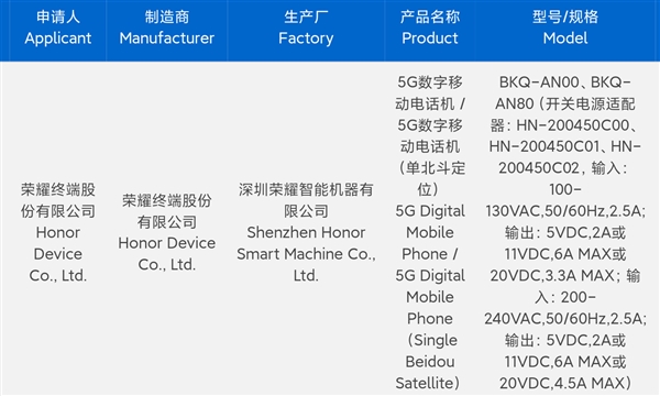 第一款入網(wǎng)的驍龍8 Elite 2旗艦！榮耀Magic8系列來了