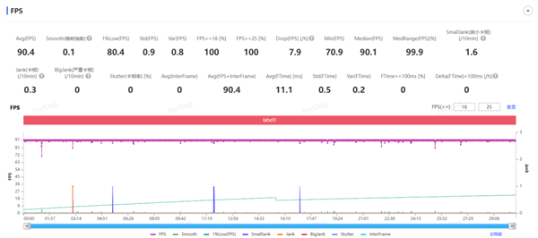 不追求極致性能 紅米還是好紅米嗎