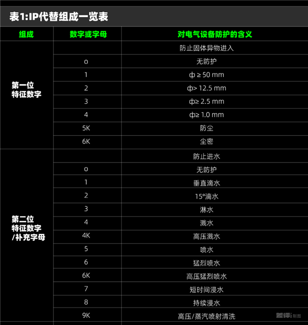 不追求極致性能 紅米還是好紅米嗎