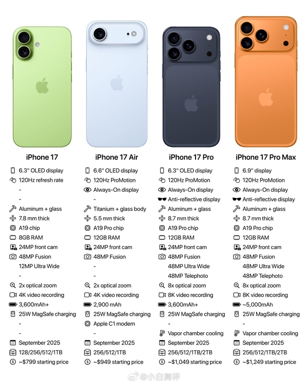 9月10日凌晨1點發(fā)布！iPhone 17系列內(nèi)存配置、開售時間、售價曝光：5999元起